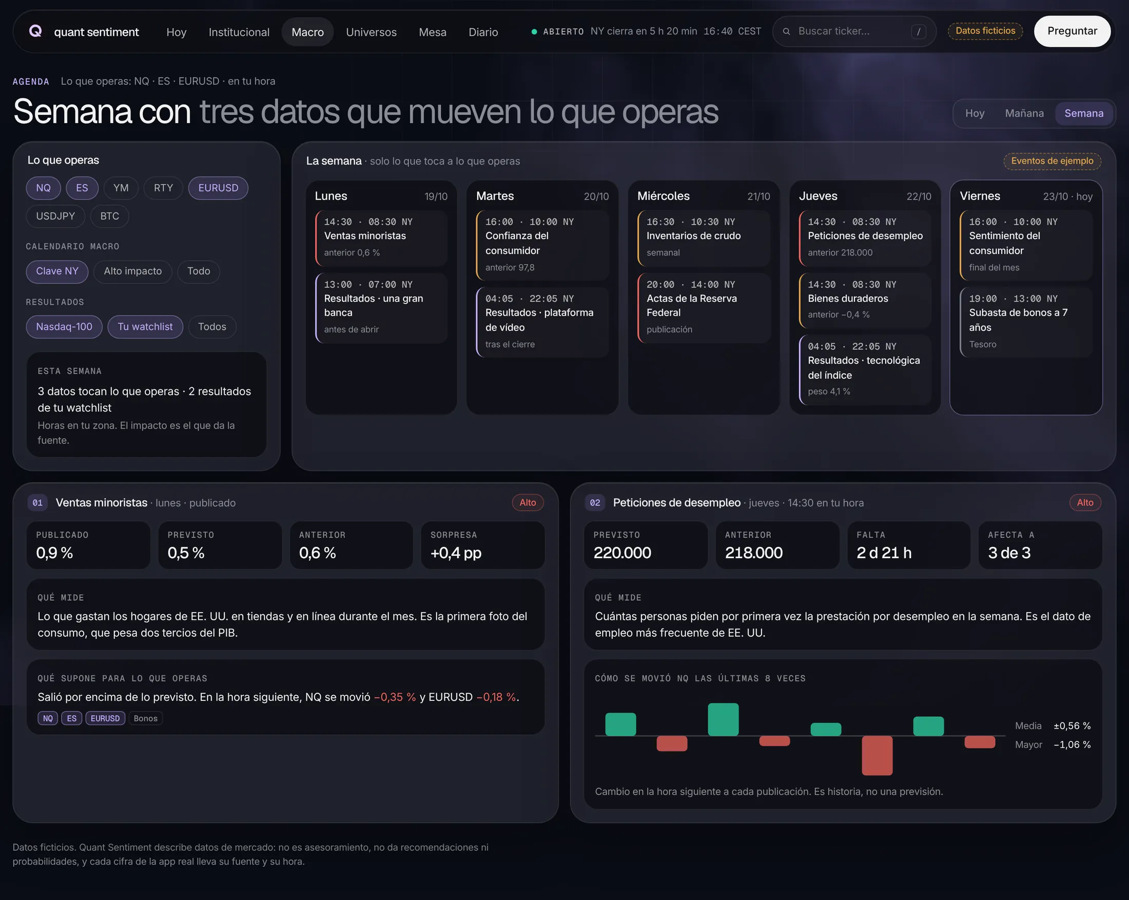 Agenda de Quant Sentiment filtrada por lo que operas, con el detalle de dos datos macro. Datos ficticios.