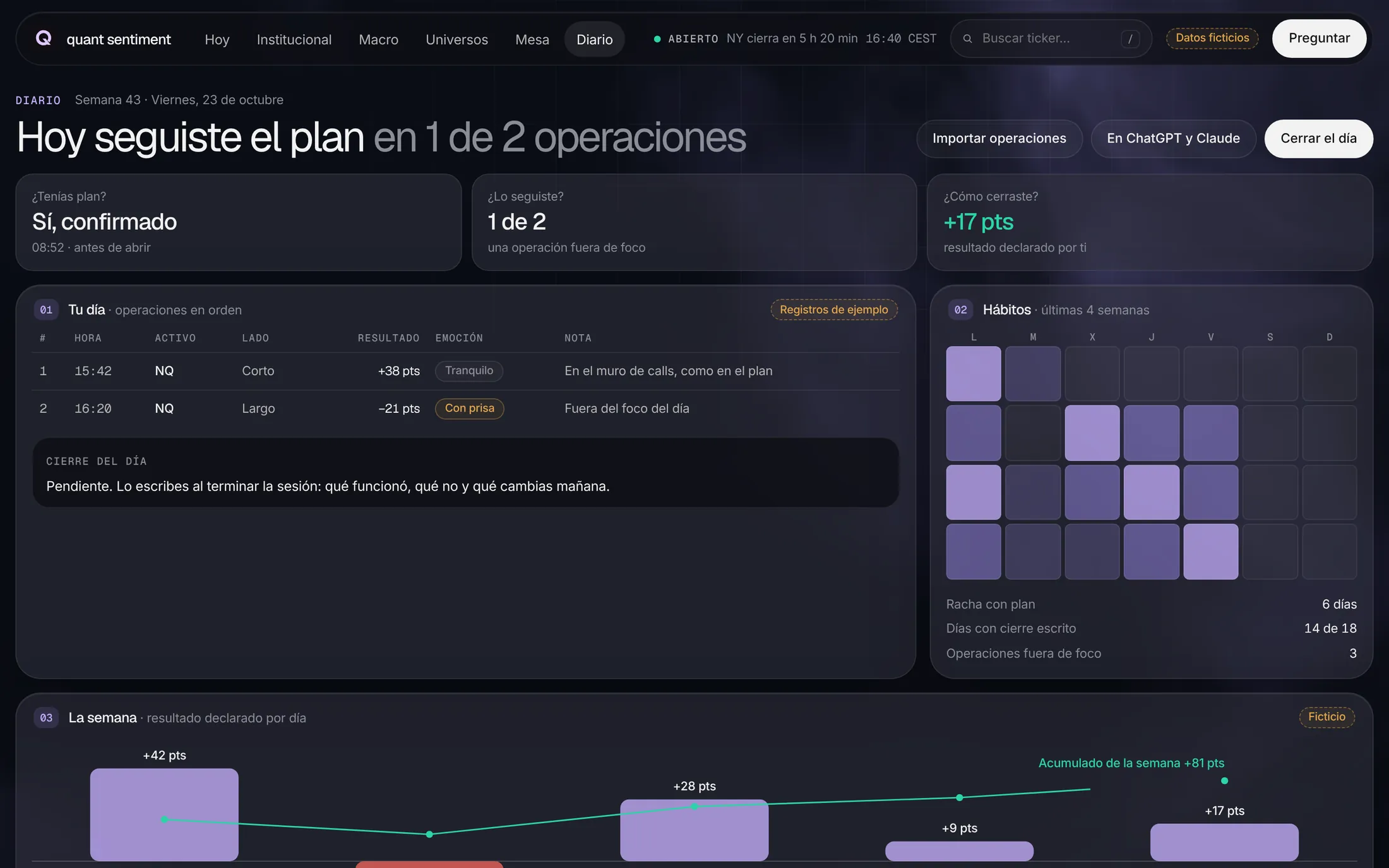 Diario de Quant Sentiment: plan, operaciones del día, hábitos y resultado de la semana. Datos ficticios.